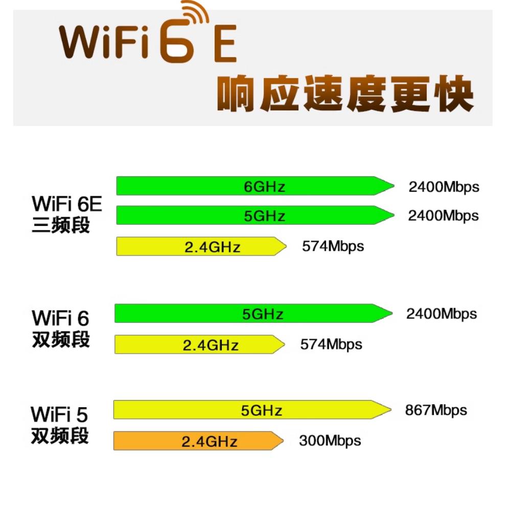 RZ616 MT7922 AX三频无线网卡WIFI6E蓝牙5.3笔记本台式机超AX210