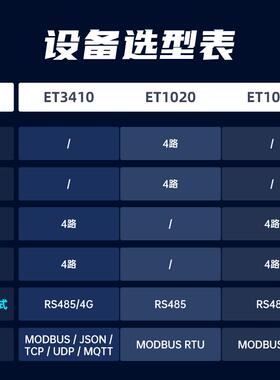 4gdtu无线rtu开关量模拟量采集远传8/16/20路IO控制模块ET3410