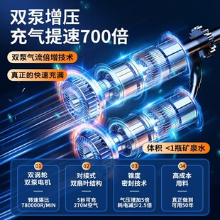 车载充气泵便携式 汽车车用电动打气筒轿车轮胎压自动压冲气