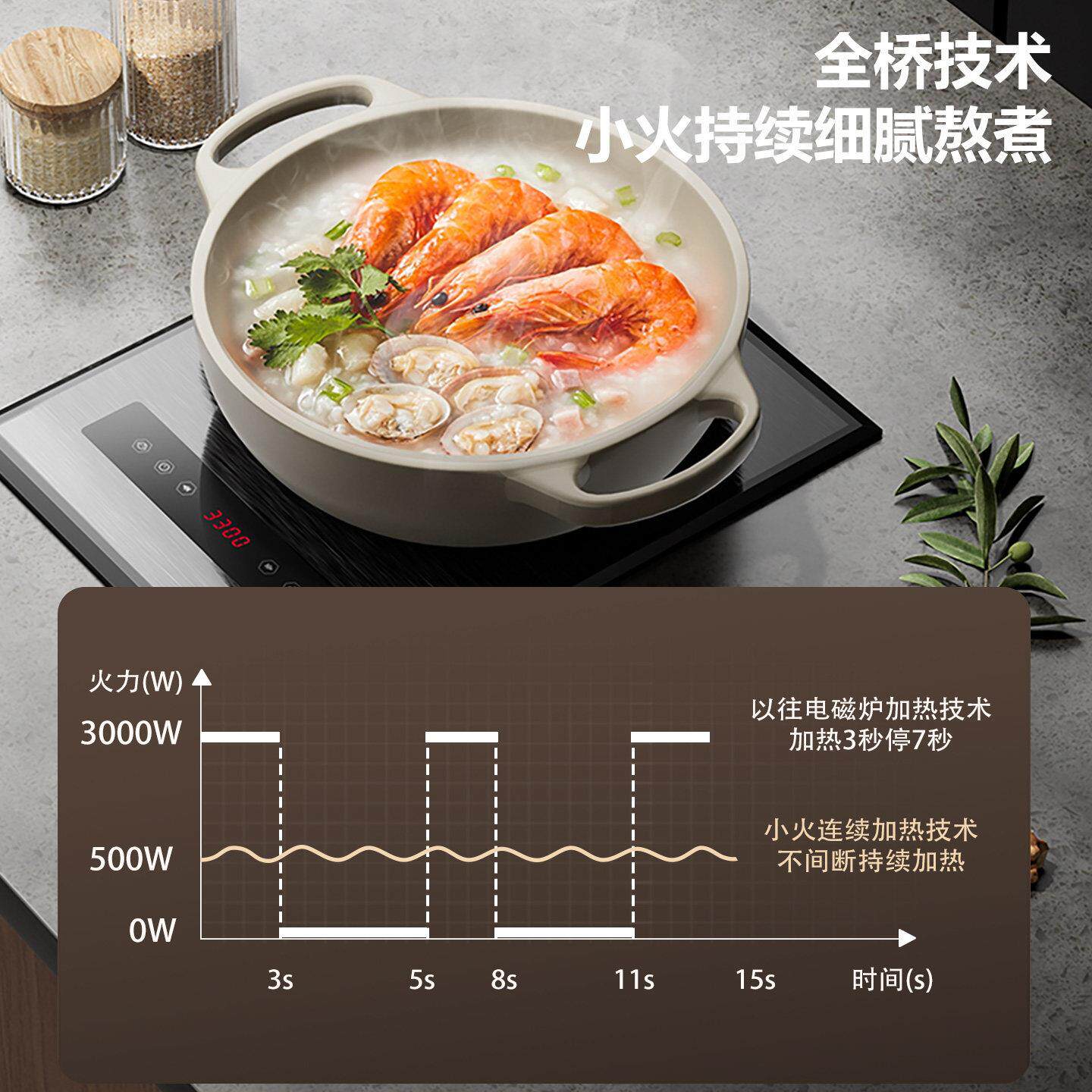 科创奇嵌式电磁炉家用3000w大入功火爆W30炒率猛单口炉公寓台式黑