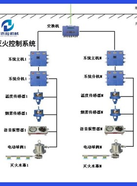 ZP127矿用区域灭火控制装置 煤矿温控烟控洒水除尘装置源头工厂