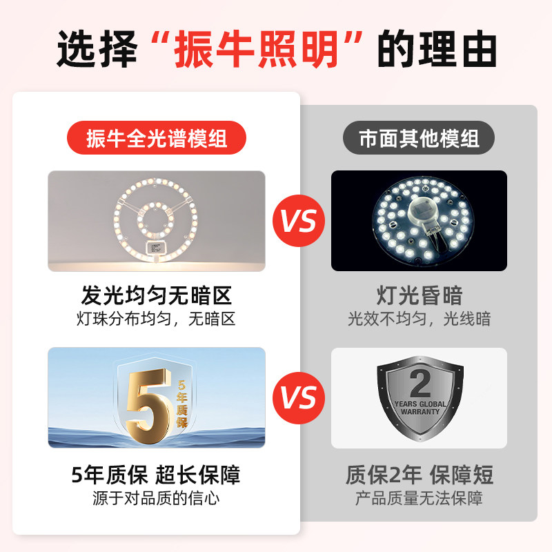 led灯芯全光谱吸顶风扇灯超亮光源改造灯板卧室护眼磁吸替换灯盘,家装灯饰光源,LED球泡灯,淘宝优惠券,粉丝福利购,淘宝优惠卷