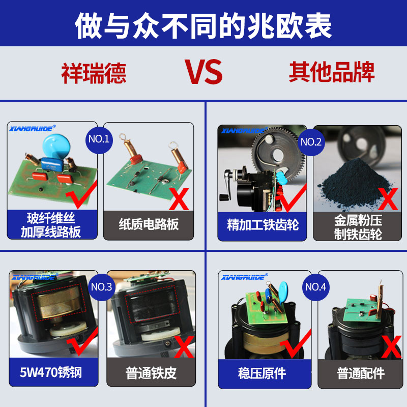 祥瑞德zc25-3-4-7-11d电工摇表500v兆欧表1000绝缘电阻测试仪2500