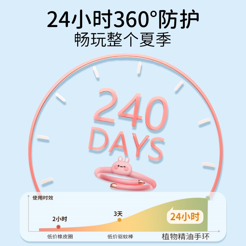 驱蚊防蚊手环h儿童卡通手环植物手环可替换芯婴童宝宝驱蚊神器