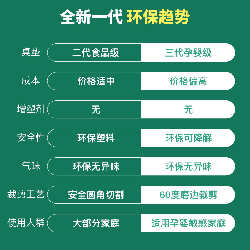 电视柜长方形茶几防水免洗桌垫子软塑料玻璃桌布水晶板面,居家布艺,桌布,淘宝优惠券,粉丝福利购,淘宝优惠卷