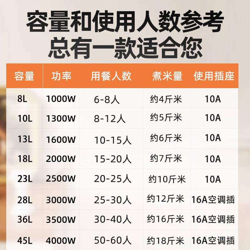 苏格仕电饭锅大容量8升-45升20人食堂酒店商用老式大电饭煲不粘锅