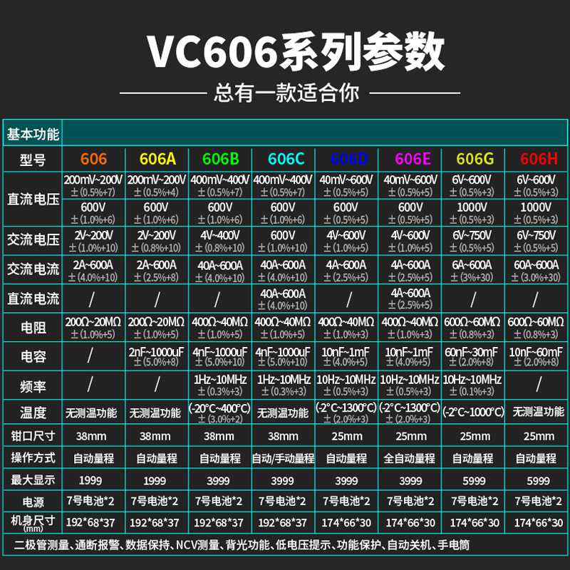 胜利数字钳形表高精度VC0G//B/C/D/E/H真有效值钳型电流万用表