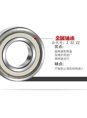 哈尔滨轴承6410 6411 6412 6413 6414 6415Z RZ 2Z 2RS M