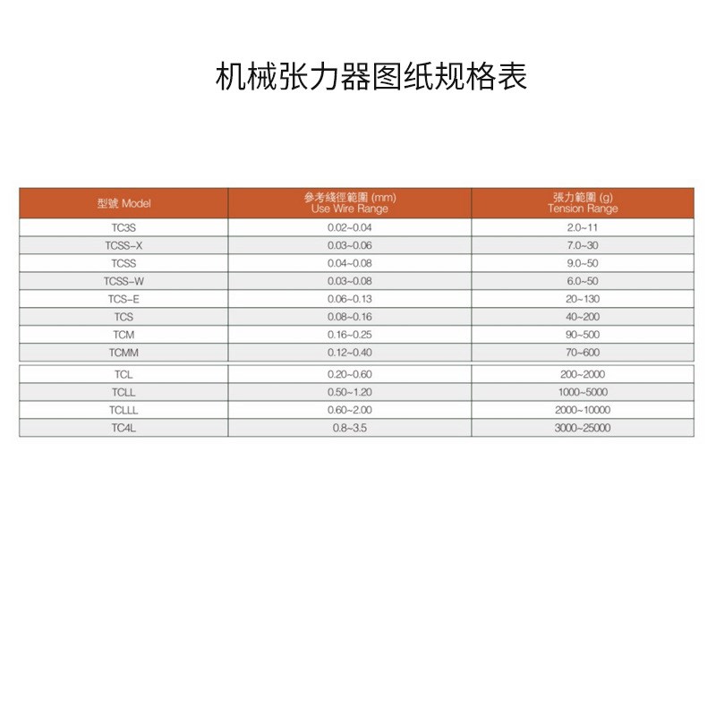供应机械张力器可调性张力绕线机绞线机张力器张力控制器