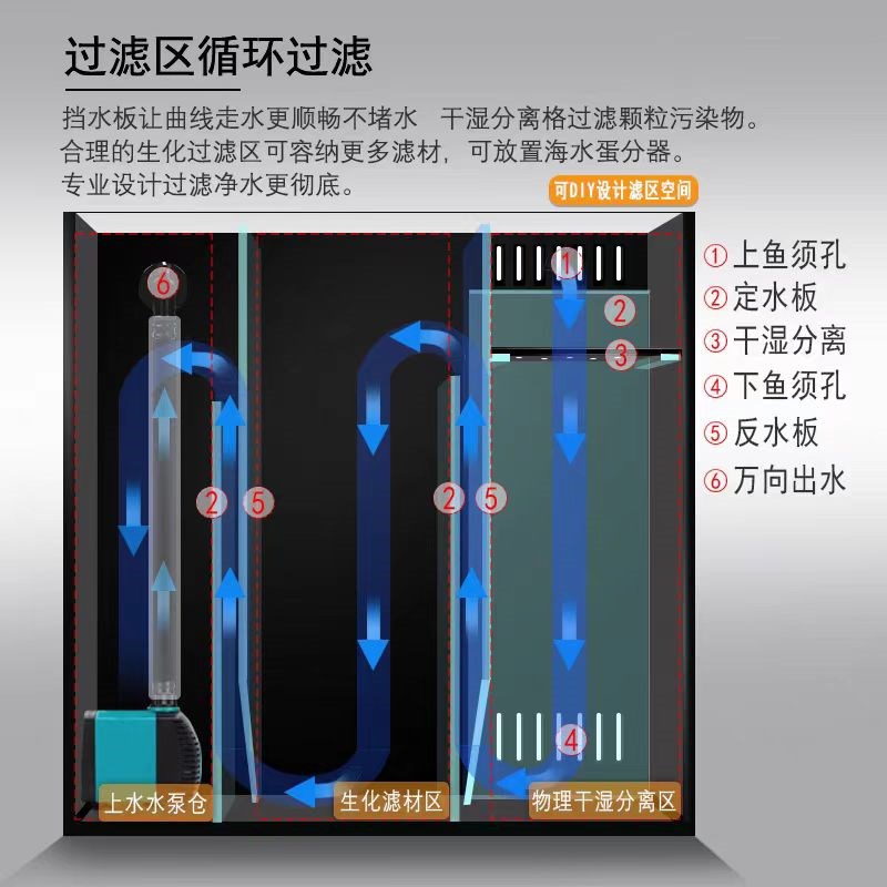 金晶超白生态海j缸黑玻背虑鱼缸免换水自循环淡水一体缸背滤玻璃