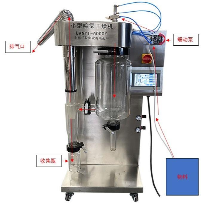 2L实验室小型喷雾干燥机微型喷雾干燥器压力式二流体雾化可试喷