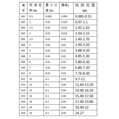 药检检定量筒量器玻璃量筒药粉试剂精准称量量筒