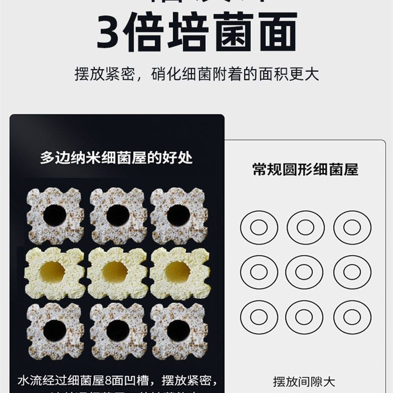 鱼缸过滤槽材料多孔培菌长方柱水族箱过滤盒滤材净水纳米细菌屋,宠物/宠物食品及用品,过滤材料,淘宝优惠券,粉丝福利购,淘宝优惠卷