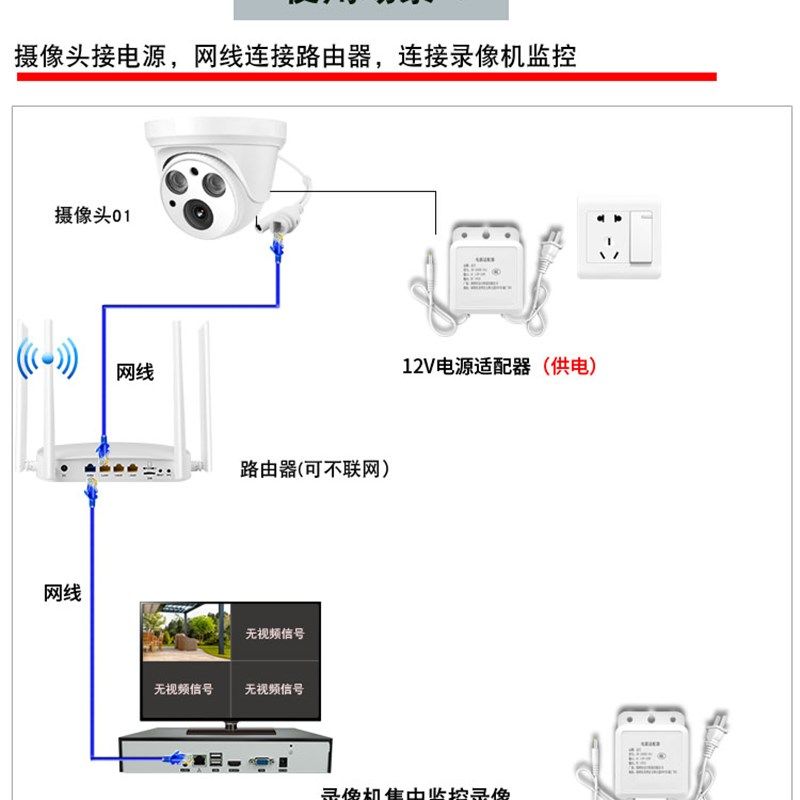 监控室内有线插网线半球圆形吸顶广角高清夜视连网络摄像头监控器