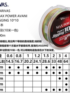VARIVAS日本原装300/600米PE线MAX POWER10*10五彩船钓海钓铁板线