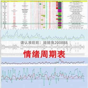 情绪周期表制作分析应用情绪强弱判断短线龙头战法股池含复盘工具