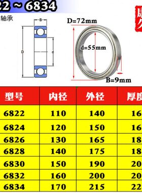 薄壁深沟球机械滚珠轴承6822RS 6826 6828 6830 6832 6834 RS 2RZ