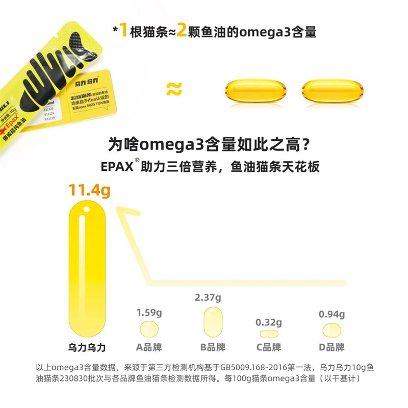 领养之家 乌力乌力猫条 Epax全阶主食猫条挪威鱼油omega3美毛护肤