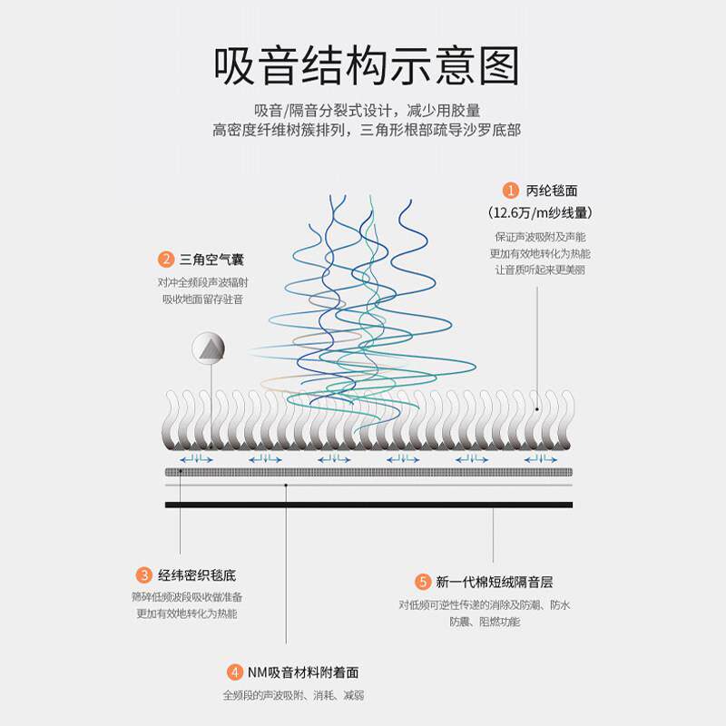 琴地毯用音隔吸钢音脚钢琴毯踏钢琴毯防专震脚踩钢琴垫立式钢琴地