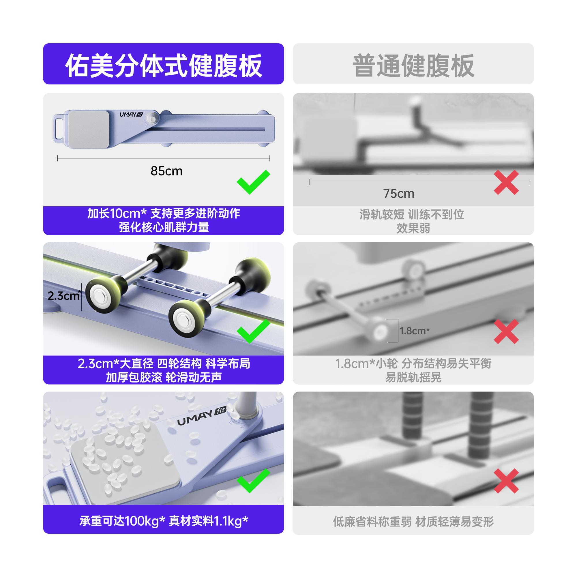 多功能回两式健腹板腹肌健板自动弹健身DGNJSB00腹轮普拉提板滑雪