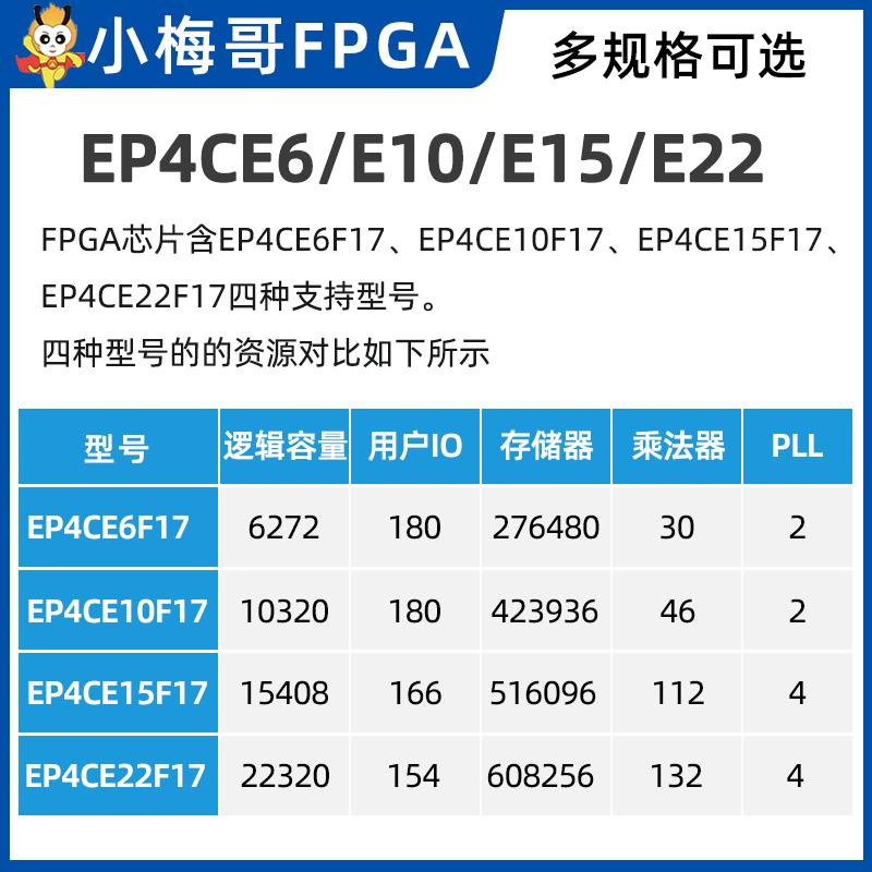 【E22有货】小梅哥AC608 FPGA 工业级 邮票孔核心板 EP4CE22/CE10