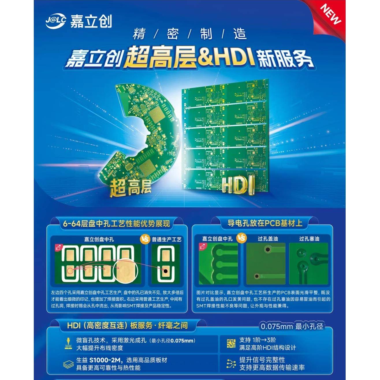 嘉立创PCB 6-64高层超高层层和HDI(盲埋孔)已上线