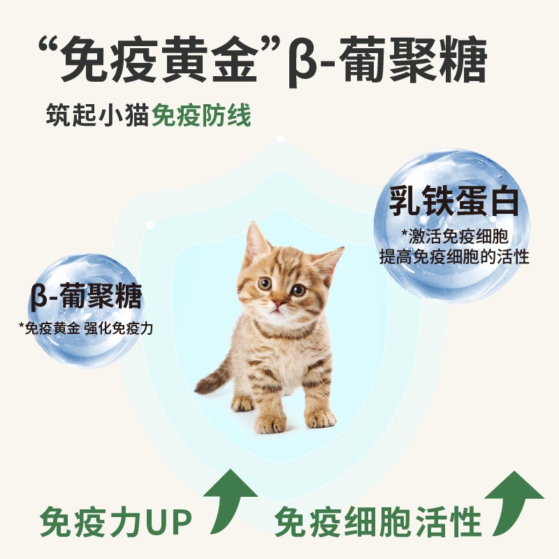 凯特福鲜肉烘焙全价猫粮 幼猫专用 无谷低敏营养2到12月幼猫主食