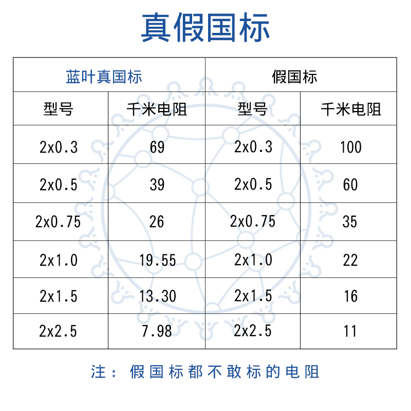国标RVVP屏蔽线2芯3 4芯0.3 0.5 1.0 1.5 2.5控制电缆RVV信号线