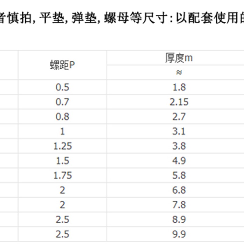 0不锈钢六角薄螺母 MM5MMM10MM1M1M1M20