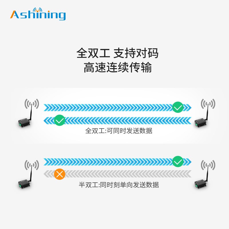 泽耀全双工2.4G无线DTU数传电台SI24R1模块高速双向连续传输RS232