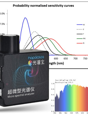 HPCS300P植物光谱分析仪 小型照度计用于园艺照明 PPFD/PAR测试仪