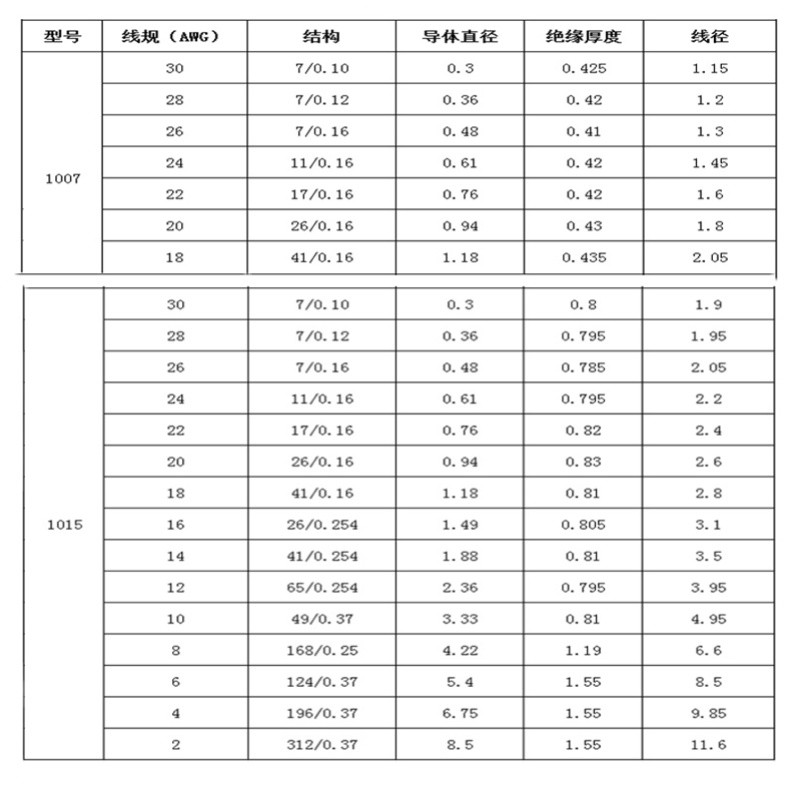 美标电子线UL1015/1007多股镀锡软24/22/20/18/16AWG环保接地导线