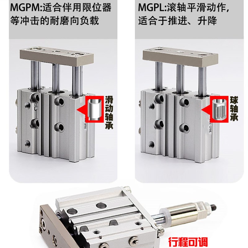气动三杆带导杆三轴气缸MGPL/MGPM20-20/30/40/50/75/100/200可调