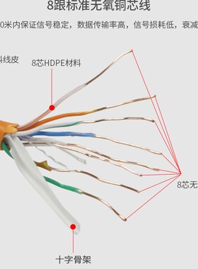 超六类千兆室内线氧铜类线 橙色