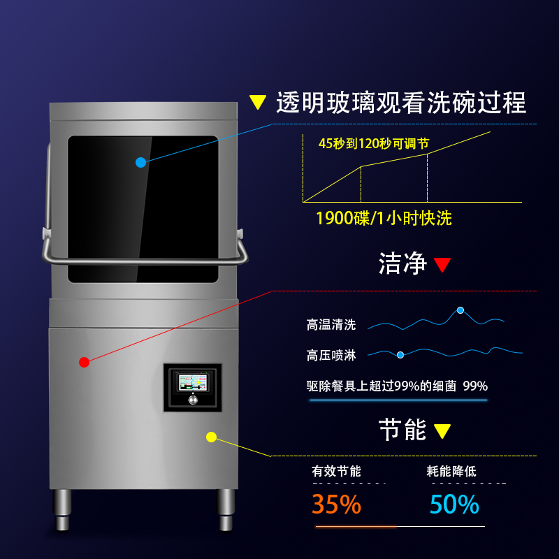 浩威莱斯揭盖式洗碗机商用大小型自动餐饮饭店食堂餐厅用厨芯洗杯