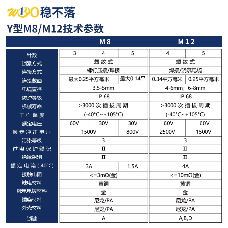 MY型连接器三通转接头芯一分二公转母航空防水传感器