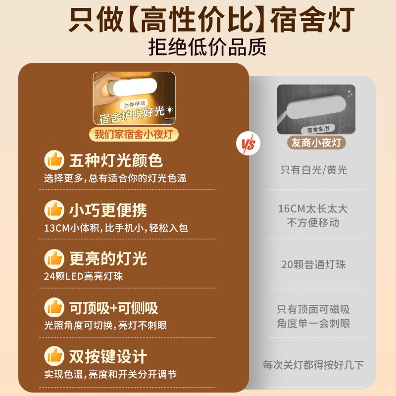 小夜灯磁吸宿舍床上用床头小灯吸附充电台灯寝室学习大学生阅读灯