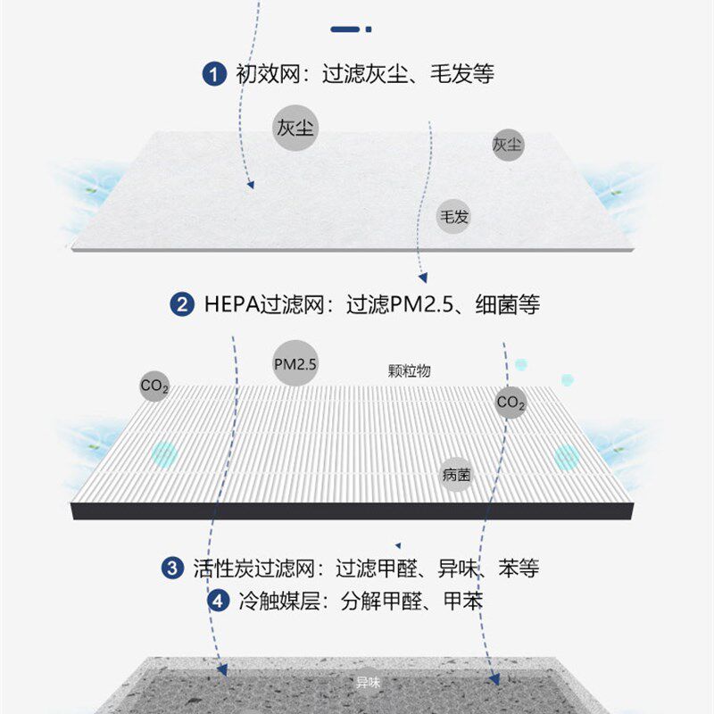适配德国tipon汉朗空气净化器滤芯TIFI01-B典雅贵族时尚洁净风芯