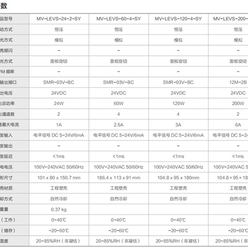 MV-LEVS-200-4-SY海康光源模拟恒压控制器 模拟海康工业光源控制
