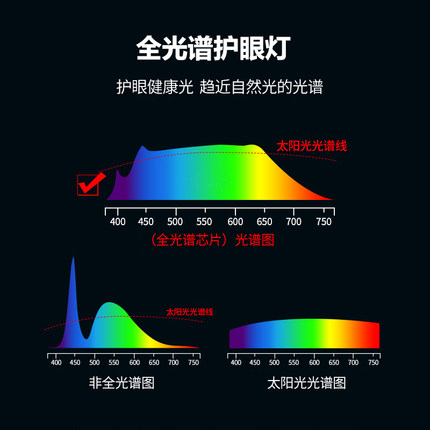 极简客厅无主灯照明家用GX53客厅玄关过道吸顶射灯全光谱明装筒灯