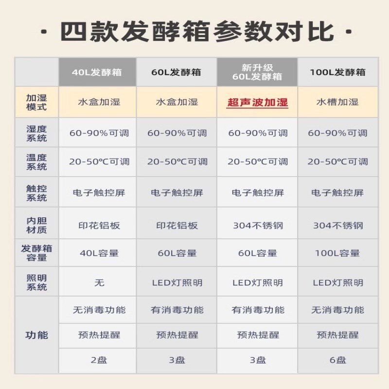 COUSS卡士发酵箱CF-3C酸奶机家用小型发面机恒温面包醒发箱升