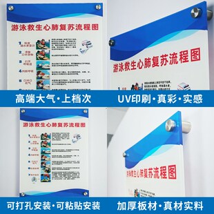 游泳馆标识牌安全制度应急救护宣传知识心肺复苏流程图标识牌急救