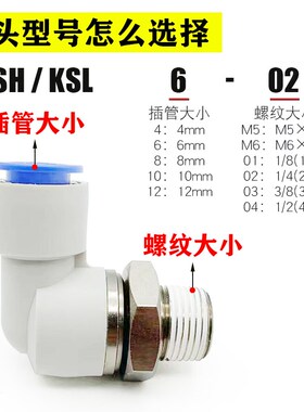 高速旋转度直角气管接头LMM