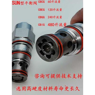 SUN型液压平衡阀马达油泵压力抗衡阀CBCG CBGGCBIG