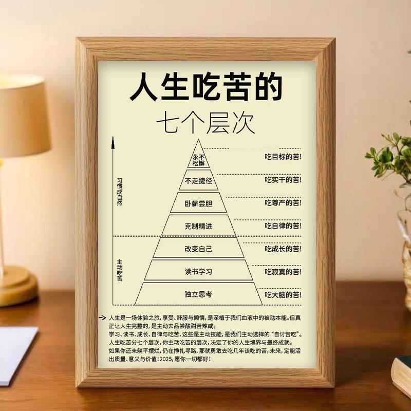 人生吃苦的不同层次相框摆件送朋友礼物励志办公室桌面装饰摆台