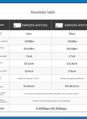 国产Lora无线串口模块高速率TurMass透明通信AT指令道生物联LPWAN