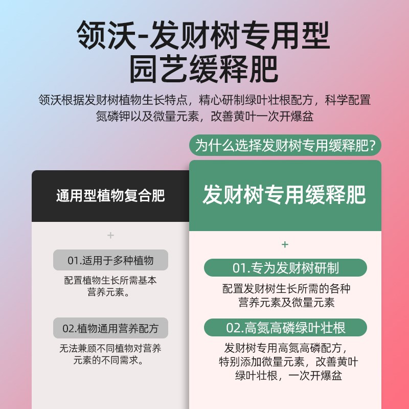 发财树肥料专用控释肥室内花卉绿植盆栽通用型氮磷钾有机颗粒花肥