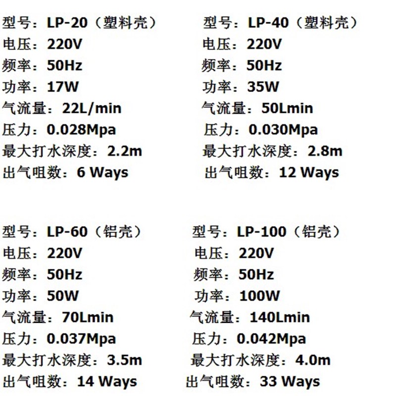 日生LP100氧气泵打氧泵增氧泵冲氧泵氧气机大型静音氧气泵氧气机