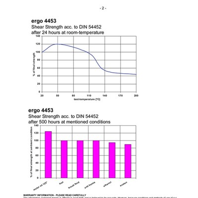 ergo.4453厌氧胶 高强度固持胶 耐高温快速固化胶水50g