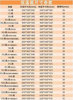 EPP保温冷藏箱外卖箱沫送ROE餐食品配送商用保冷车箱载摆摊户外泡